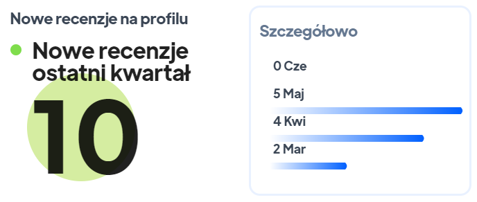 TOP 10 sklepów z grami Warszawa, sklep z planszówkami, sklep z grami planszowymi,